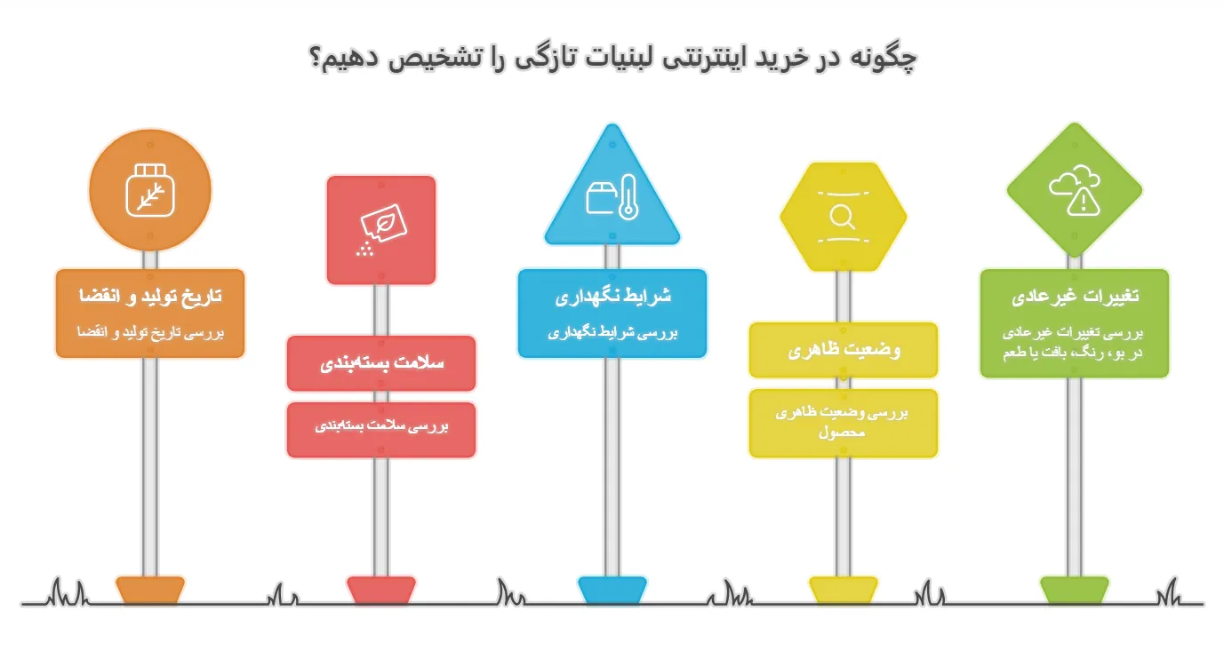 انتخاب محصولات لبنی تازه برای خرید اینترنتی 