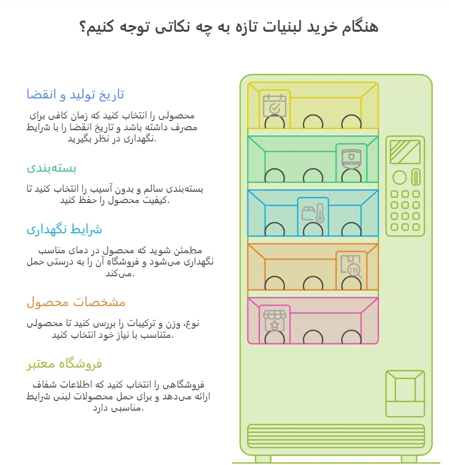 هنگام خرید لبنیات تازه به چه نکاتی توجه کنیم؟
