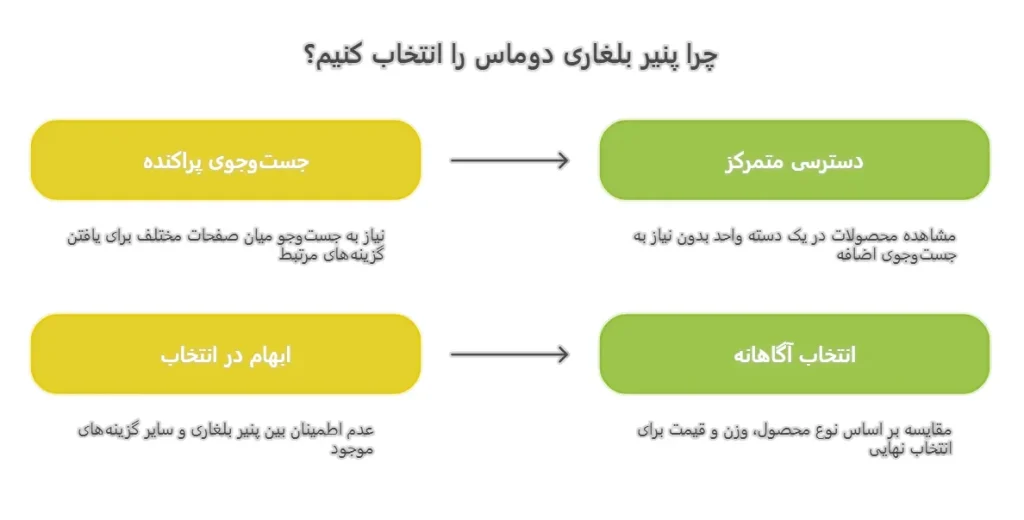 پنیر بلغاری دوماس